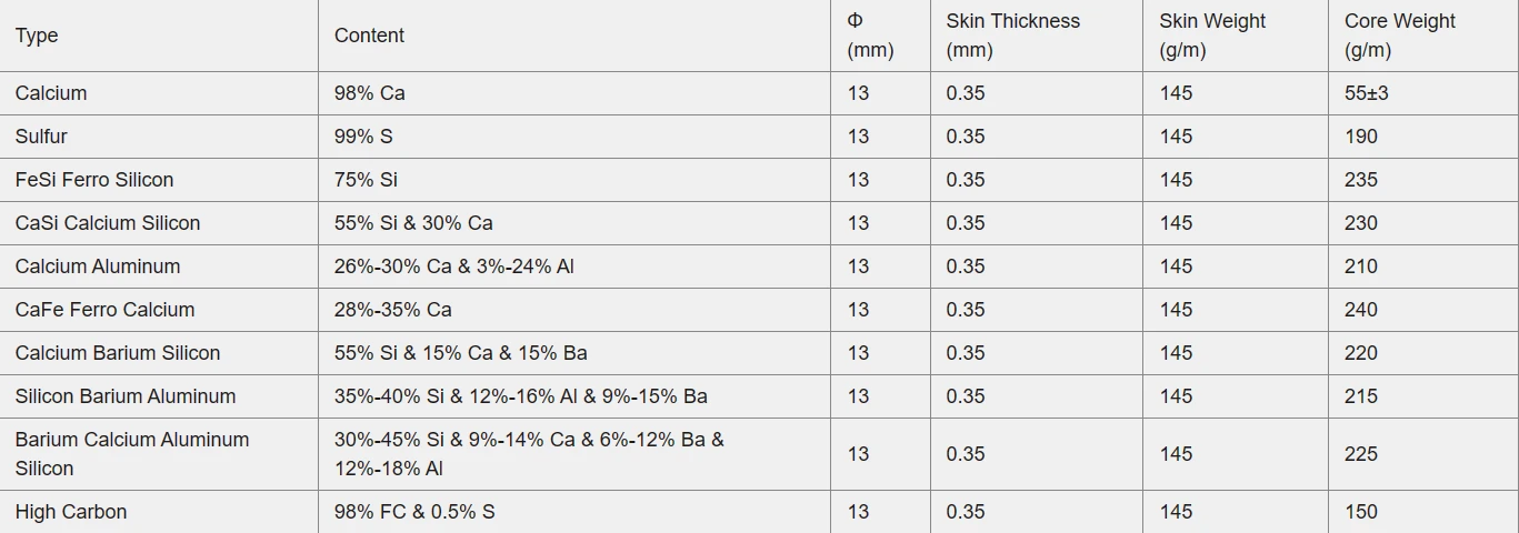 Cored Wire